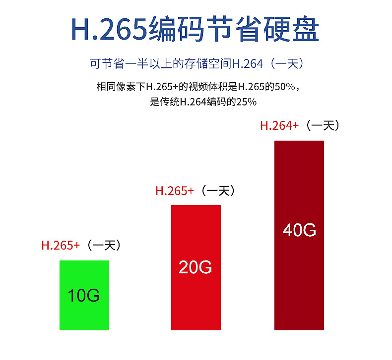 摄像头_04